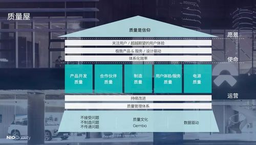 5年燒200多億，百億投入研發，蔚來李斌手中還有哪些關鍵籌碼？